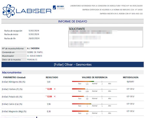 Análisis Foliar Labiser